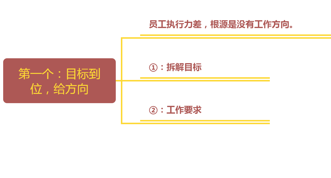 赛前部署清晰执行力全面提升